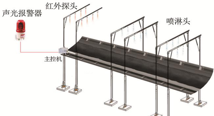 明火煤检测装置