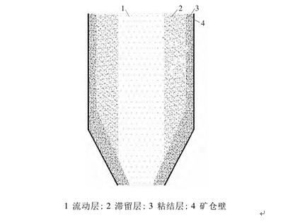 气力助流防堵清堵系统